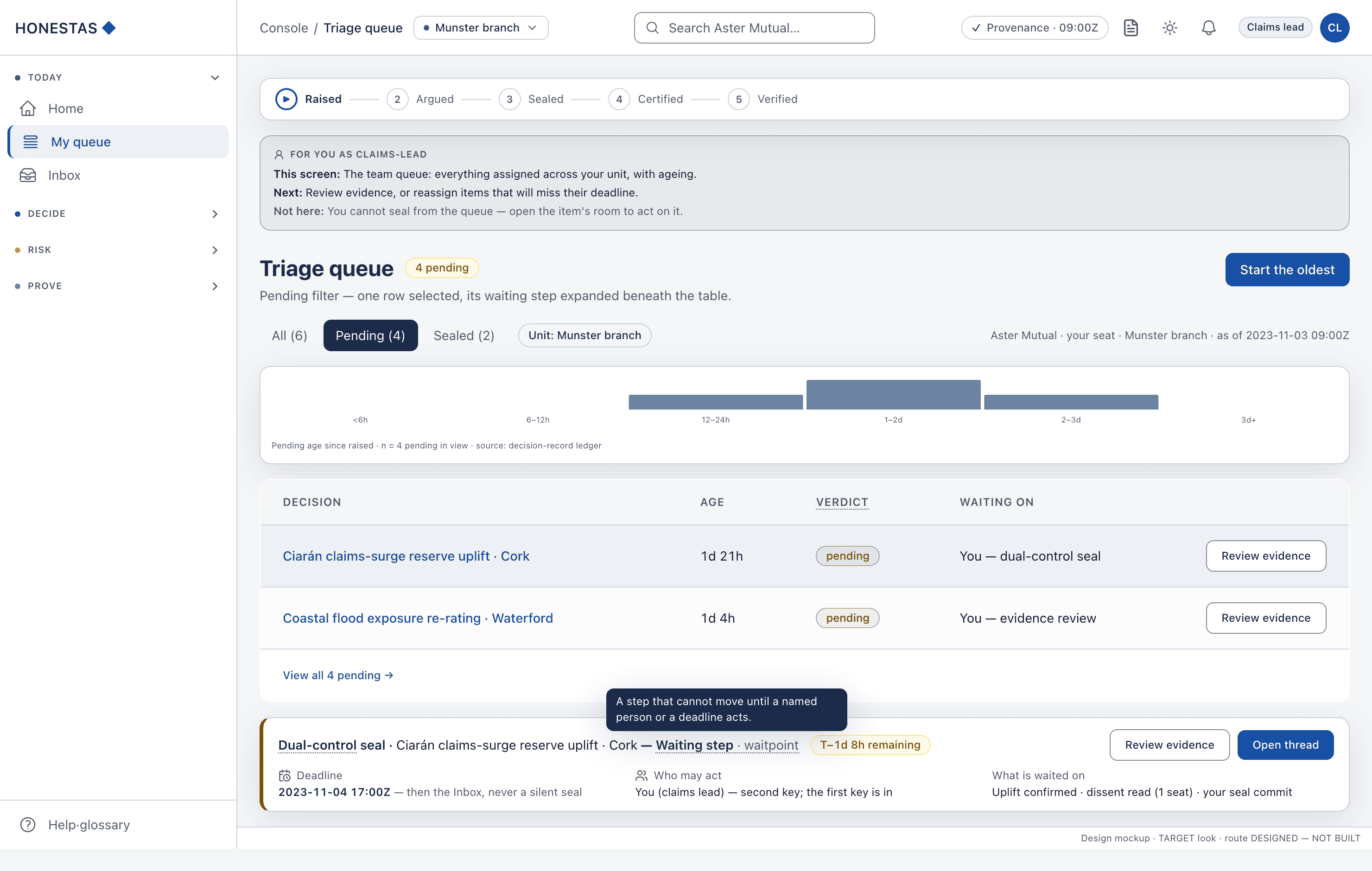 Triage queue — waiting step pending