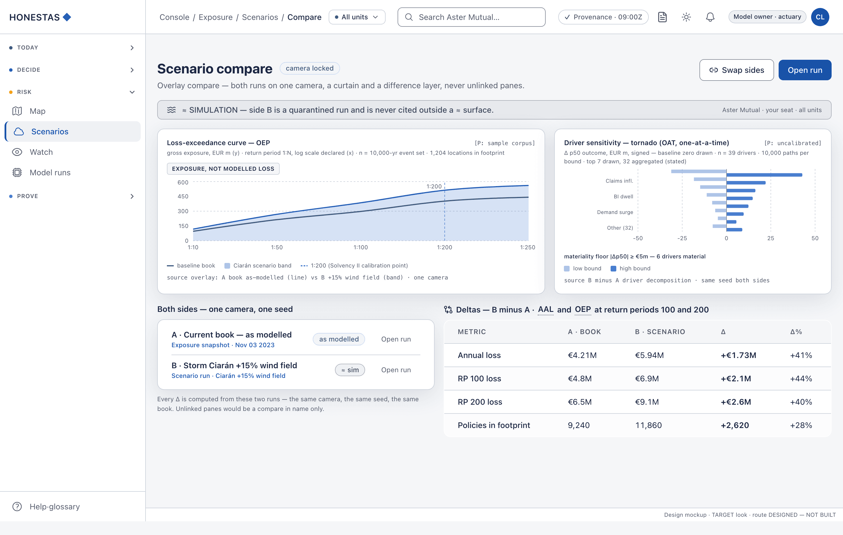 Scenario compare