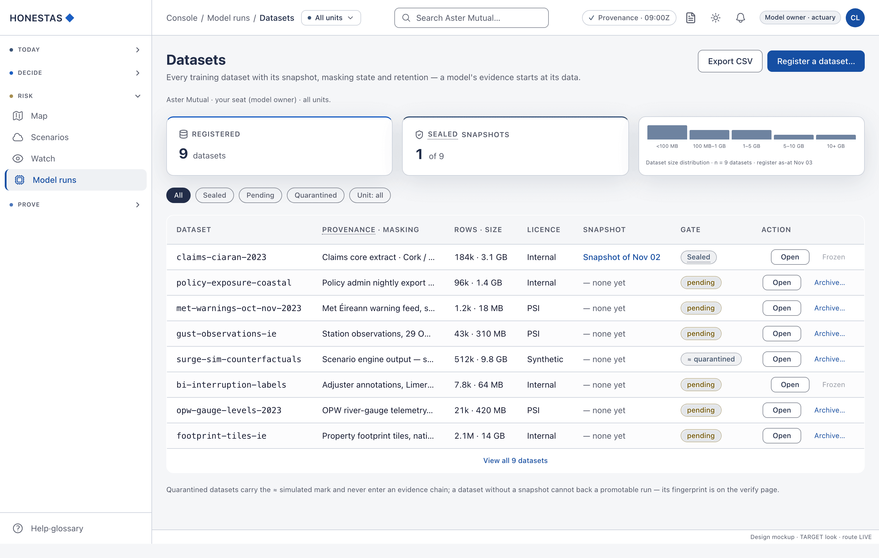 Datasets