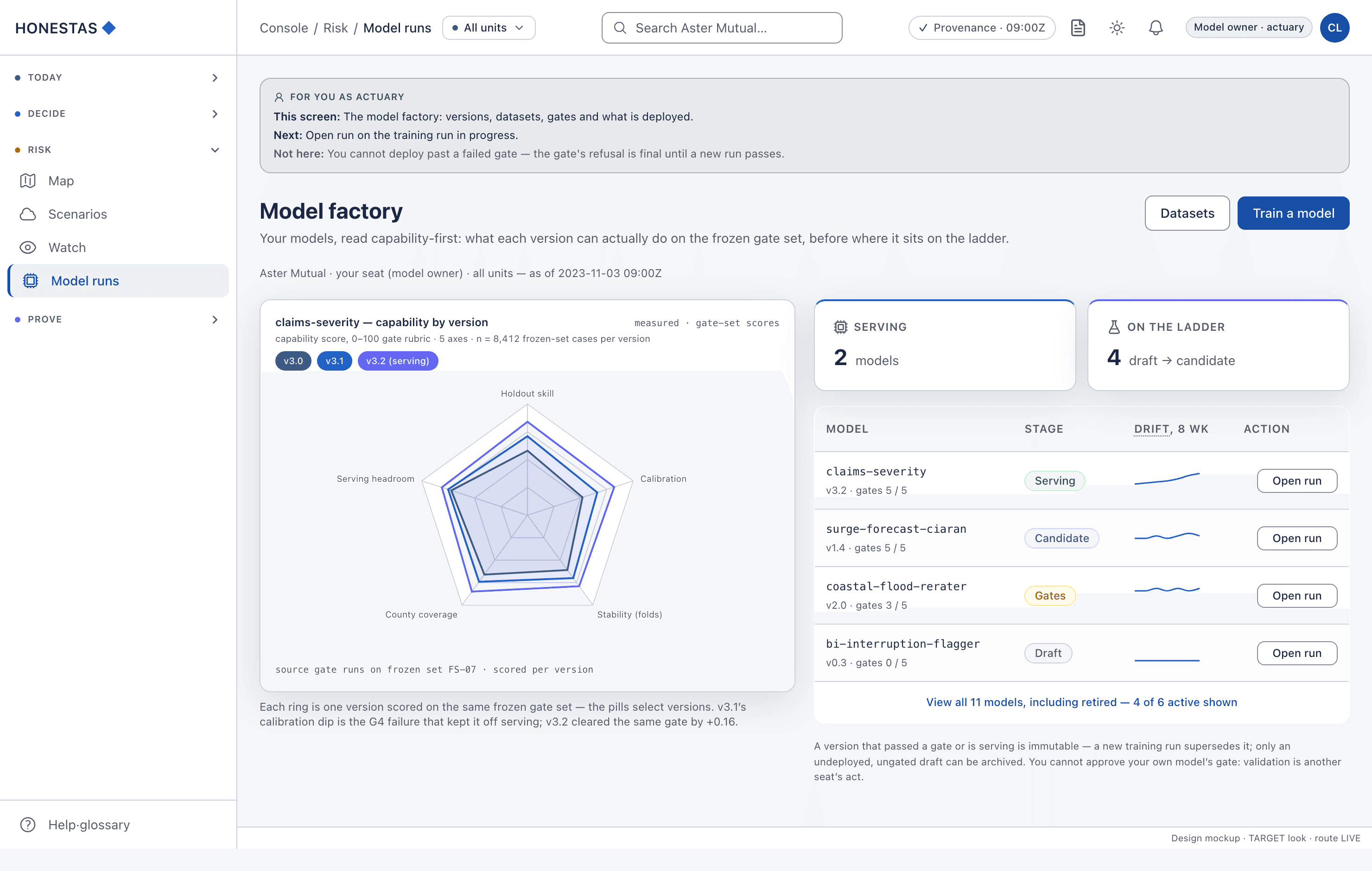 Model factory — capability radar