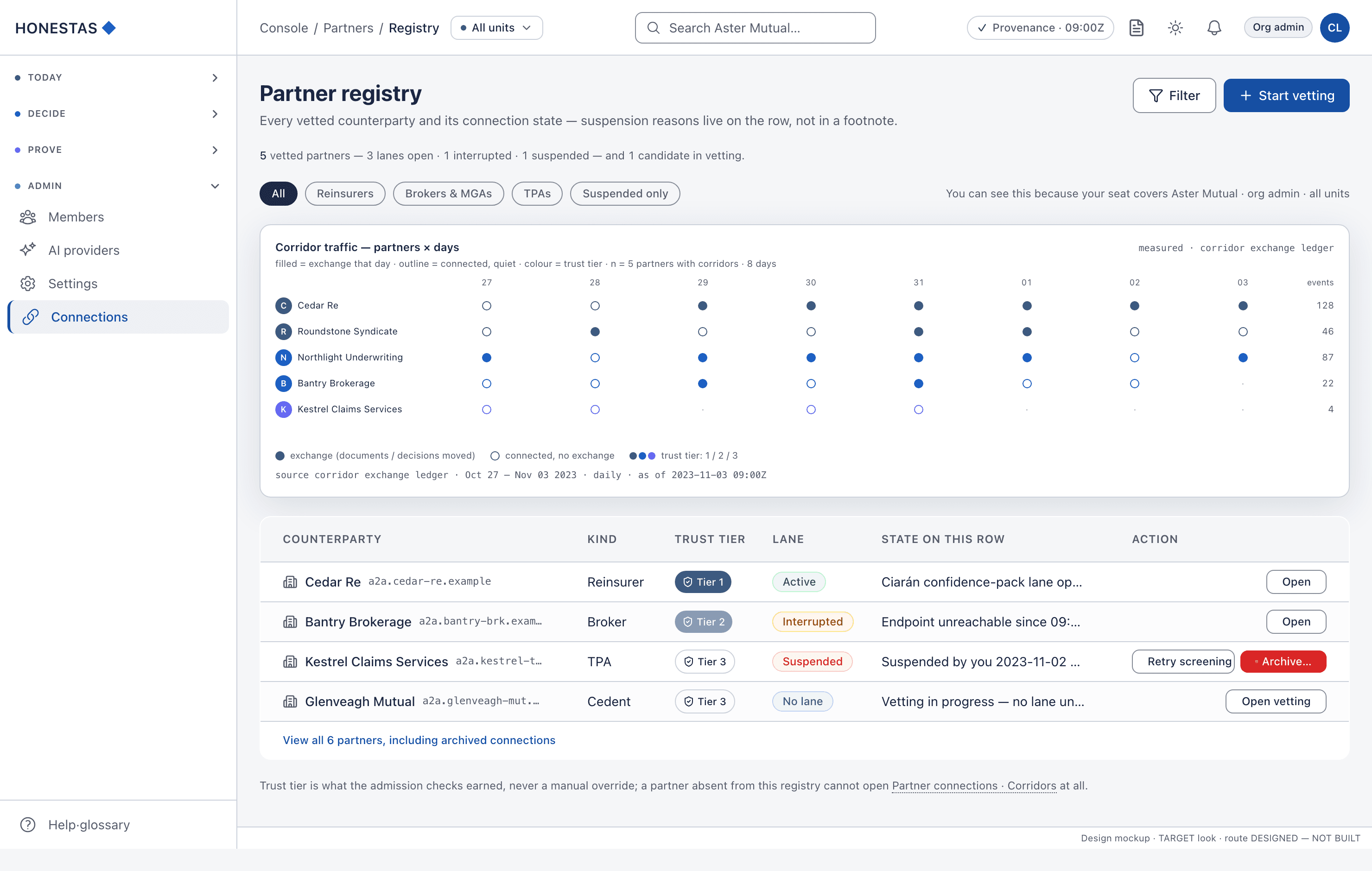 Partner registry
