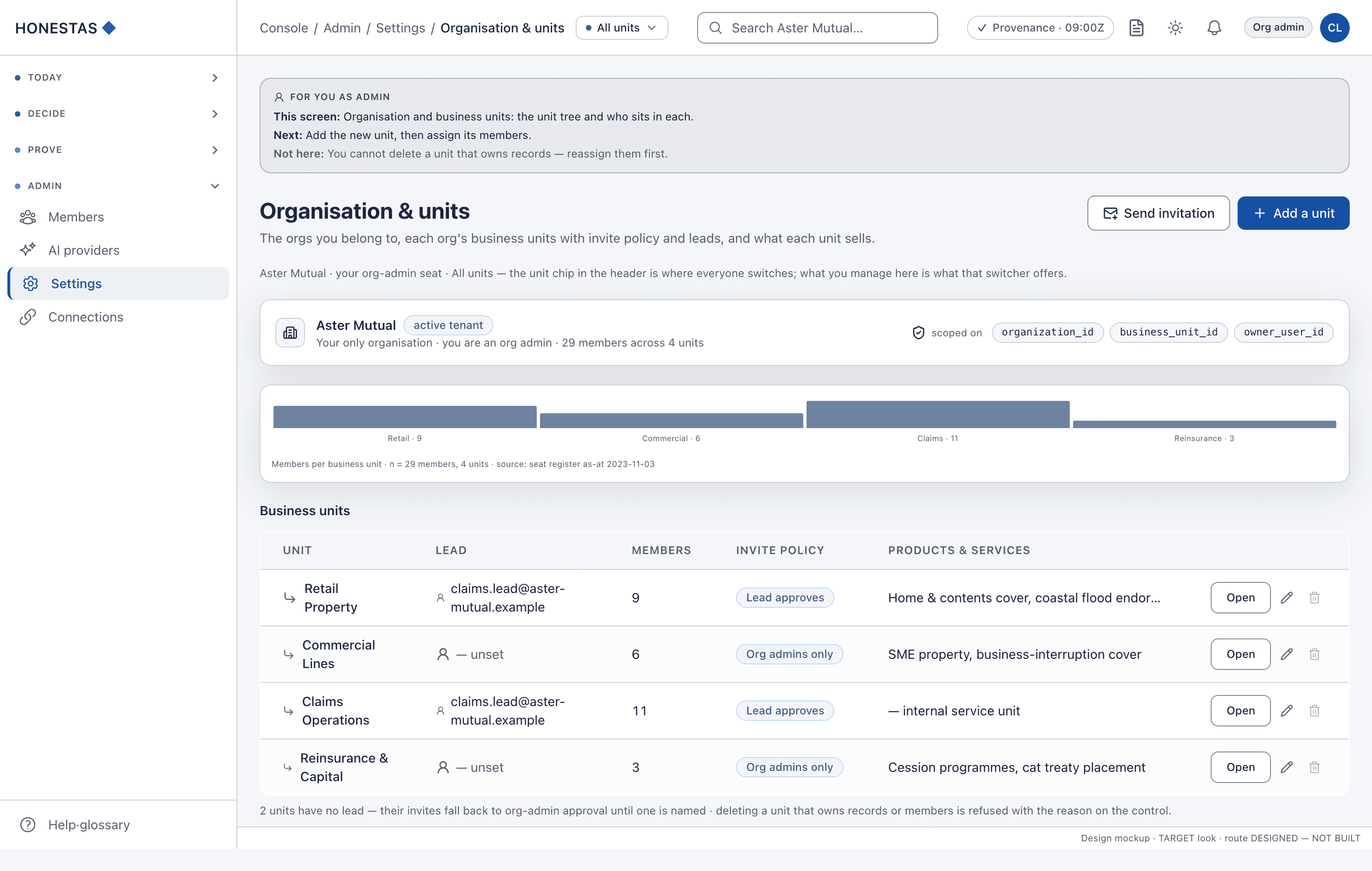 Organisation & units