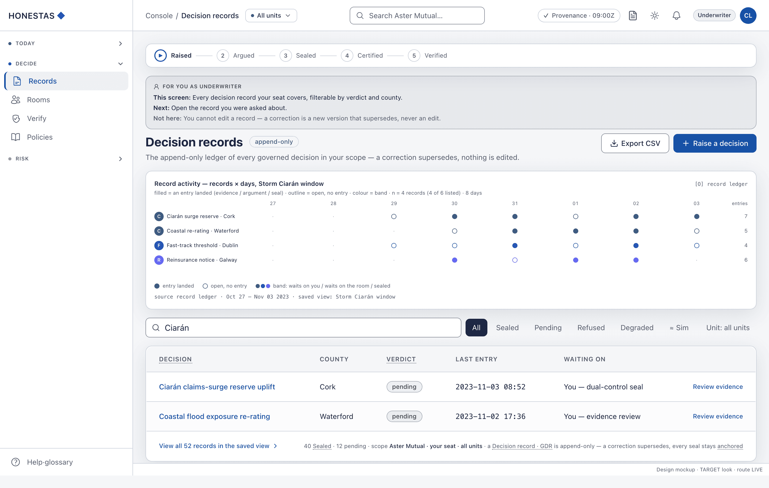 Decision records