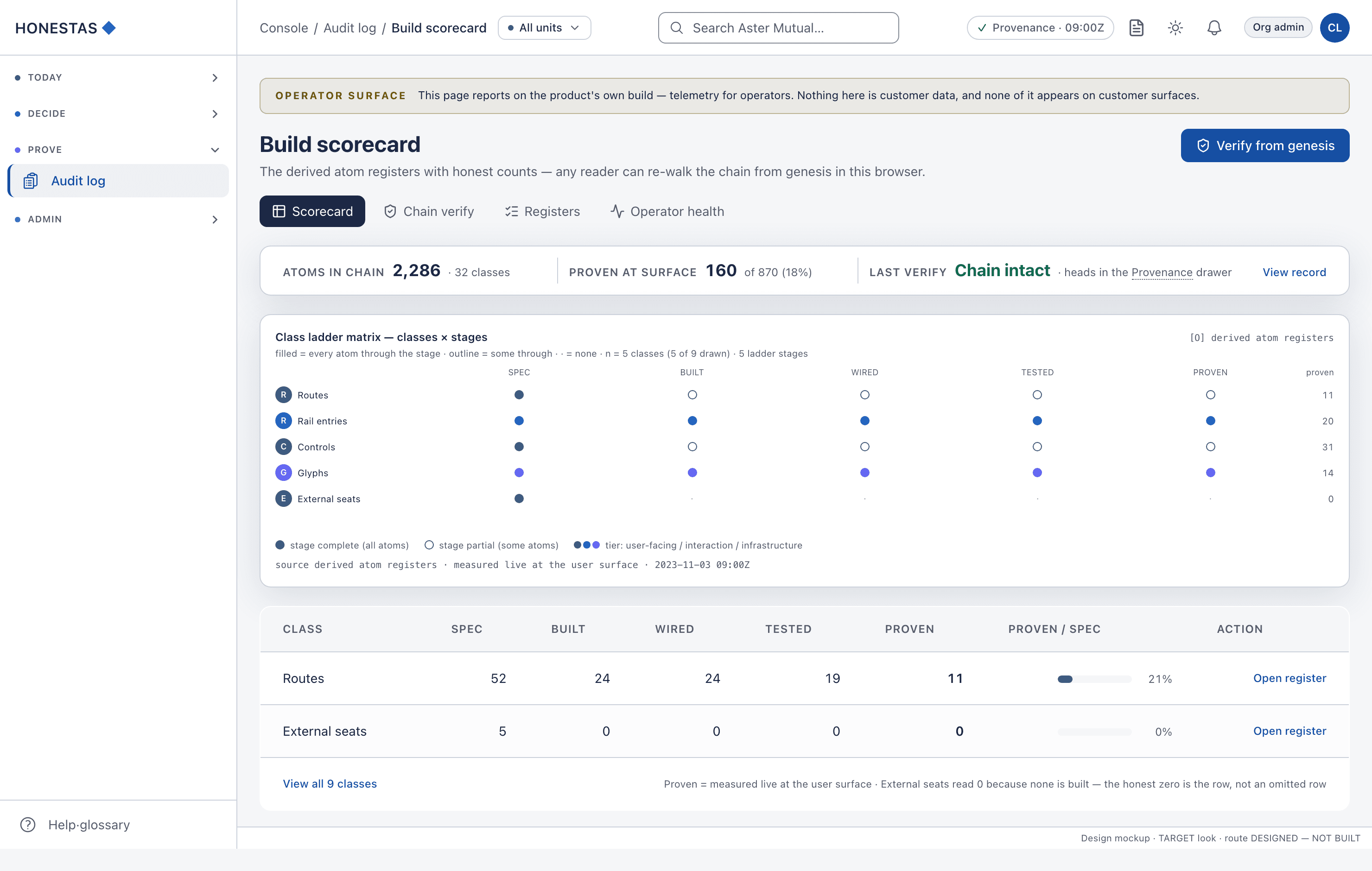 Build scorecard